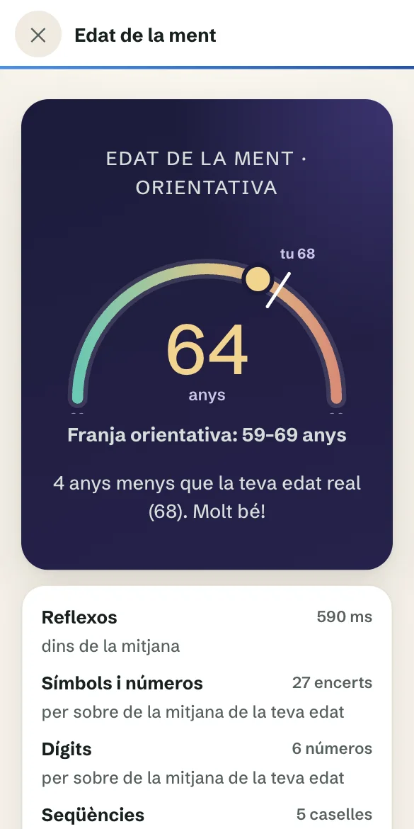 El resultat del test d'edat de la ment